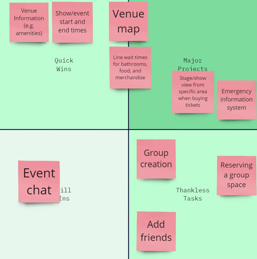 Prioritization matrix